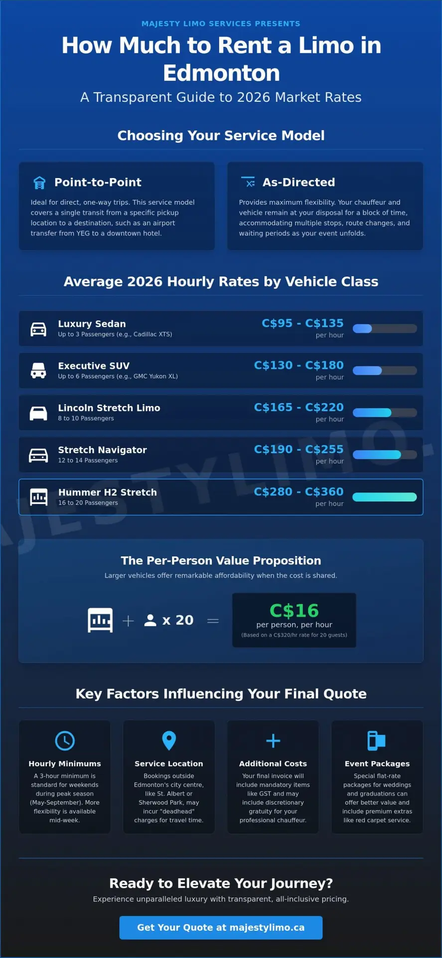 How Much to Rent a Limo? The 2026 Edmonton Pricing Guide 1 How Much to Rent a Limo? The 2026 Edmonton Pricing Guide